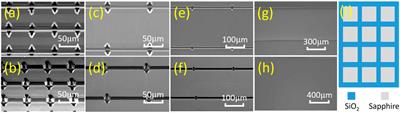 Strain-Reduced Micro-LEDs Grown Directly Using Partitioned Growth